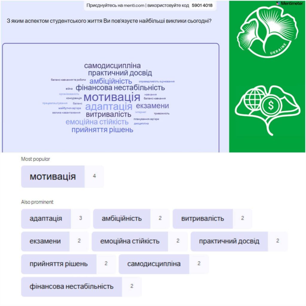 Результати інтерактивного опитування (Mentimeter)